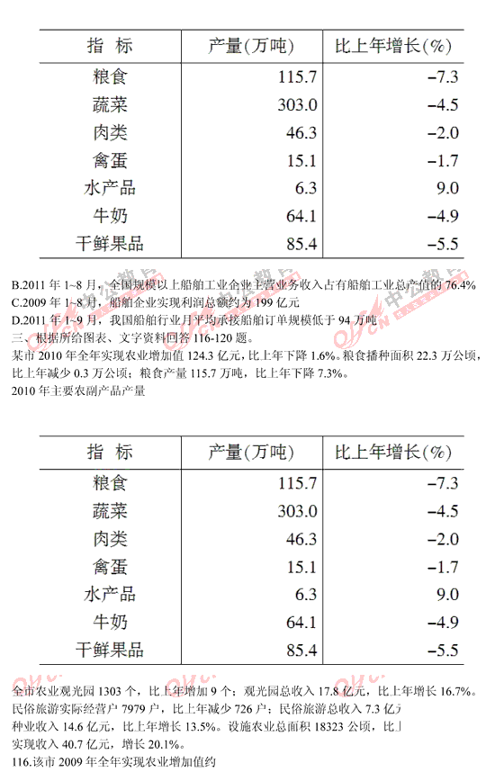 山西公務(wù)員考試行測(cè) 