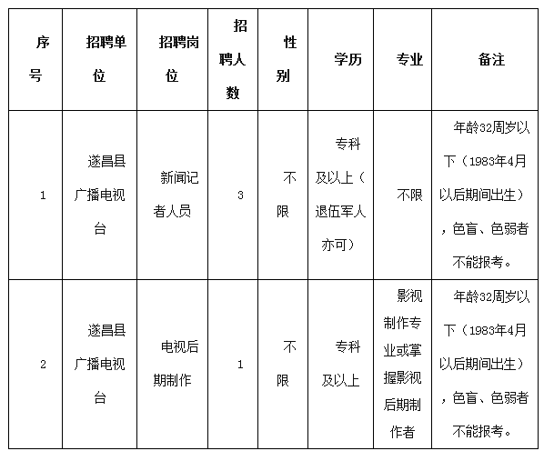 浙江事業(yè)單位招聘,浙江事業(yè)單位考試