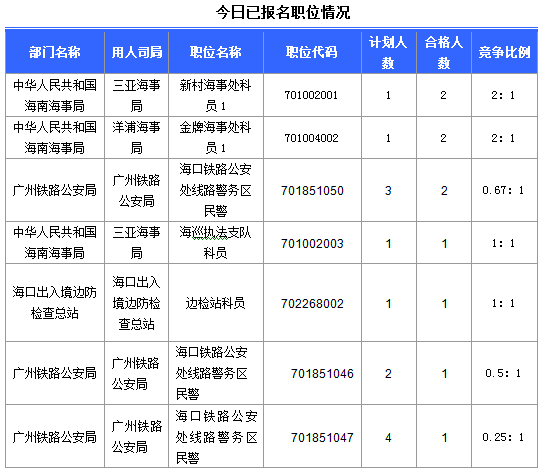 2016國考報名海南