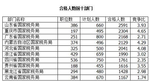 2016國考報(bào)名人數(shù)