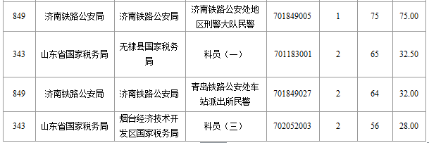 2016年國(guó)家公務(wù)員考試