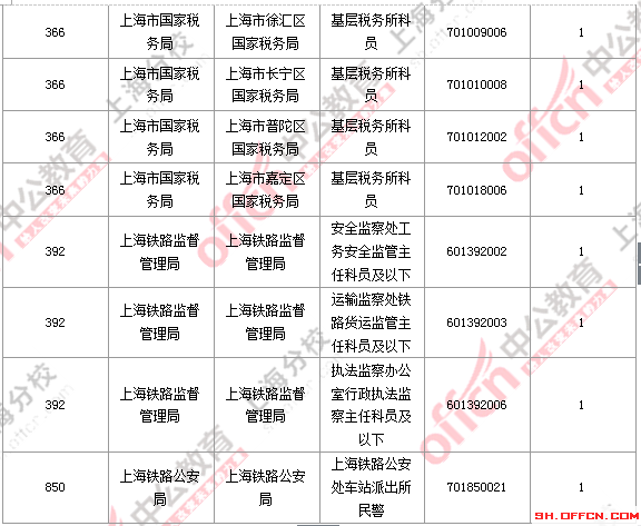 2016國考職位分析