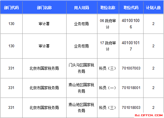 2016年國家公務(wù)員考試報名