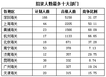 2016年國家公務(wù)員考試報名