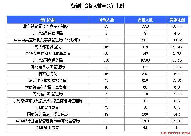 2016年國家公務(wù)員考試報名