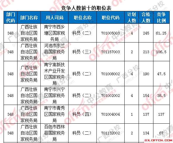 2016年國家公務(wù)員考試報名