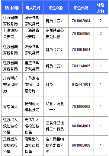 2016國考報(bào)名人數(shù)