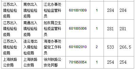 2016國考報名人數