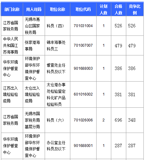 2016國考報名人數