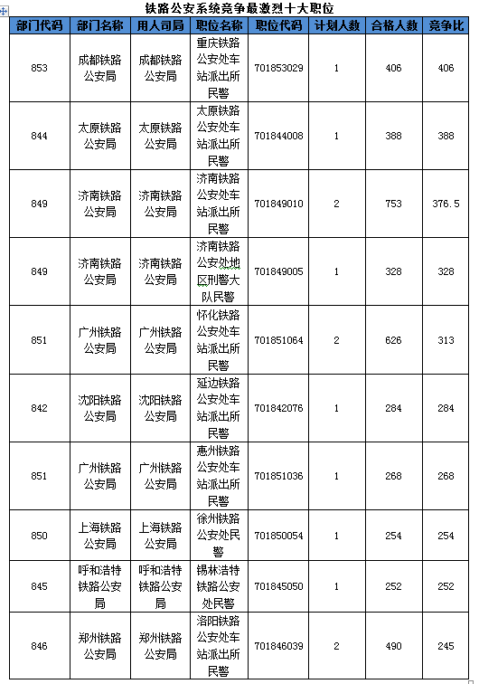 2016國考報名人數(shù)