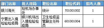 2016國考報(bào)名人數(shù)