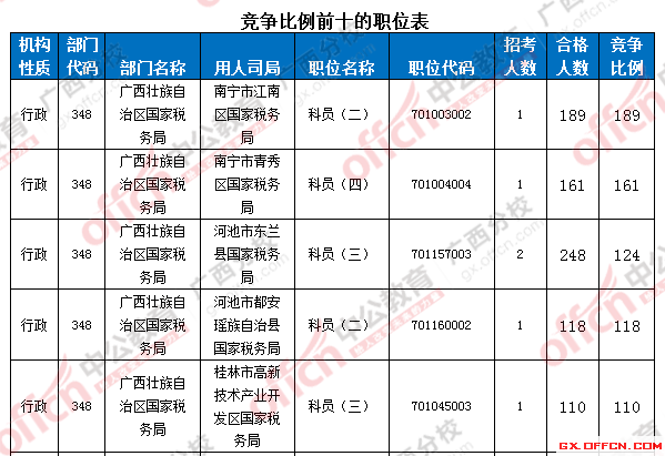 2016國考報(bào)名人數(shù)