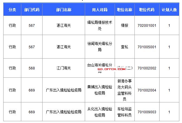 2016國(guó)考報(bào)名人數(shù)