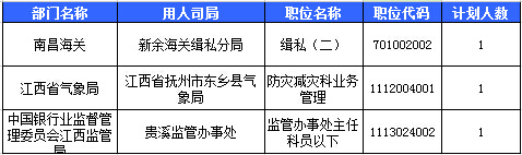 2016國考報(bào)名人數(shù)