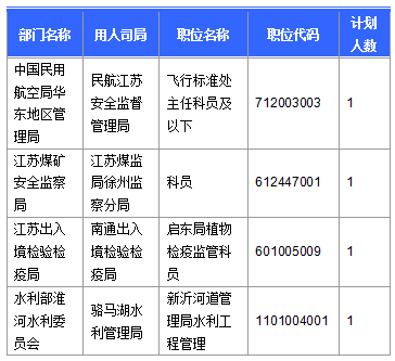 2016國(guó)考報(bào)名人數(shù)