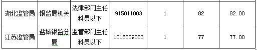 2016國(guó)考報(bào)名人數(shù)