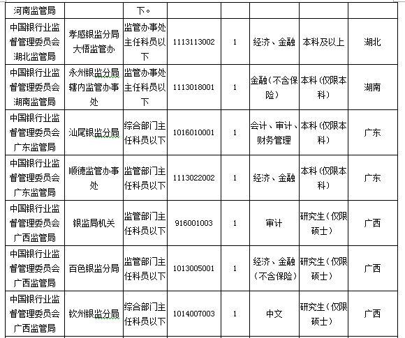 2016國考報名人數(shù)