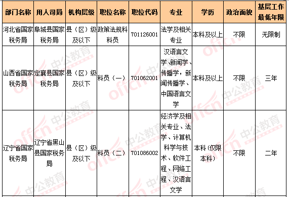 2016國考報名人數(shù)統(tǒng)計