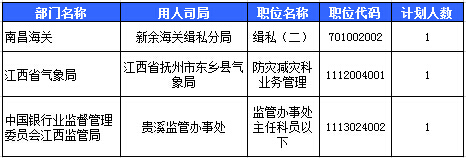 2016國(guó)考報(bào)名人數(shù)