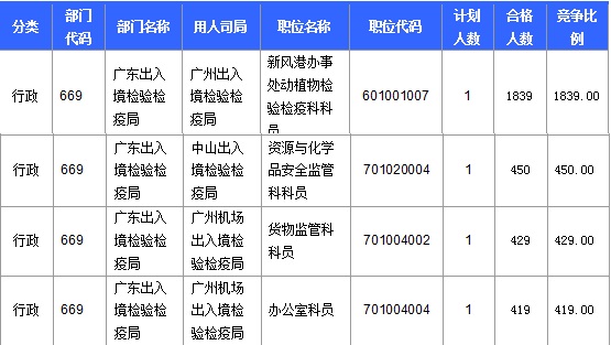 2016年國家公務(wù)員考試報(bào)名