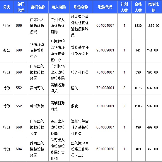 2016年國家公務(wù)員考試報(bào)名