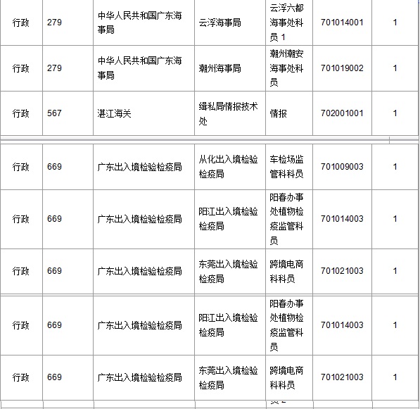 2016年國家公務(wù)員考試報(bào)名