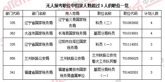 2016國家公務(wù)員考試報名