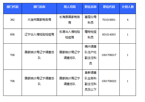 2016國考報名人數(shù)