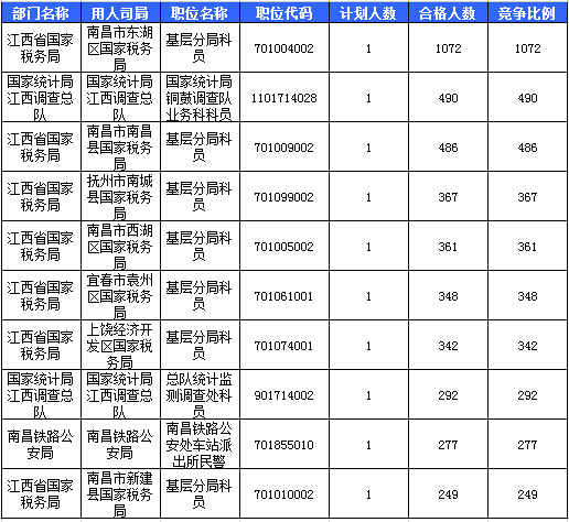 2016國考報名人數(shù)