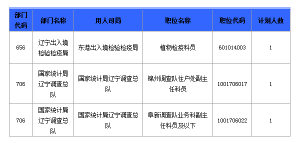 2016國考報名人數(shù)