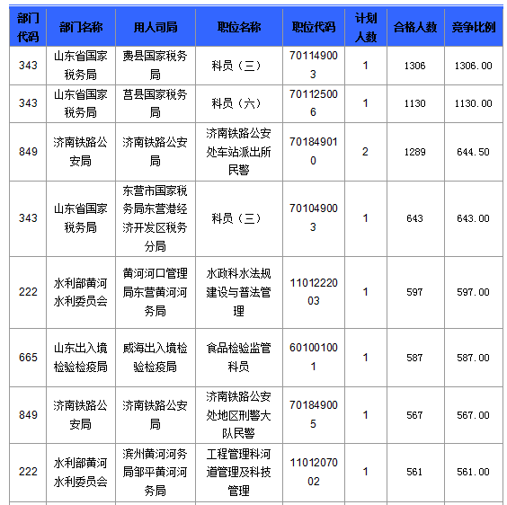 2016國考報(bào)名人數(shù)