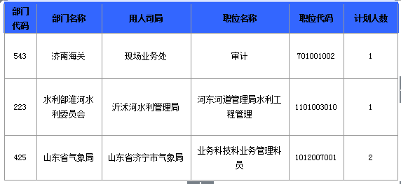 2016國考報名人數(shù)