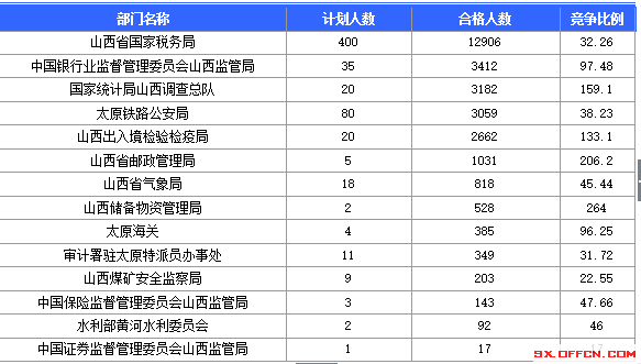 2016年國家公務(wù)員考試報(bào)名