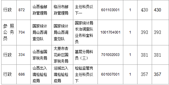 2016年國(guó)家公務(wù)員考試報(bào)名