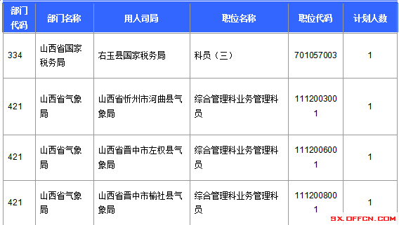 2016年國家公務(wù)員考試報名