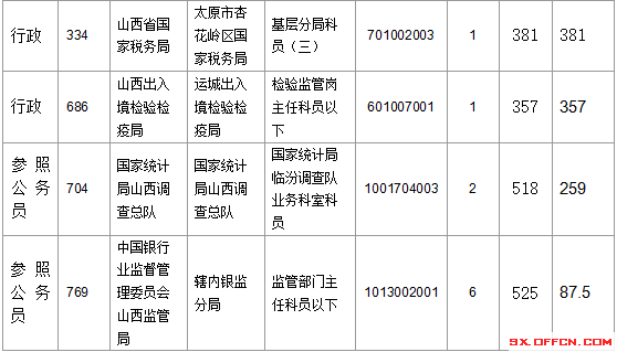 2016年國(guó)家公務(wù)員考試報(bào)名