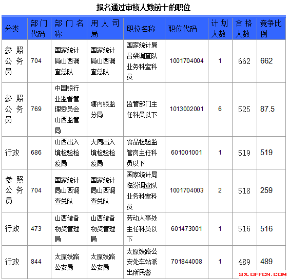 2016年國家公務(wù)員考試報(bào)名