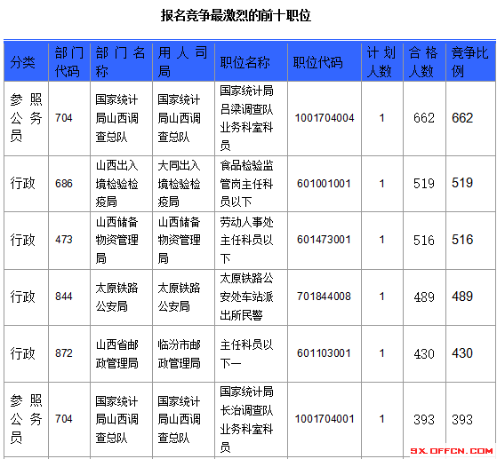 2016年國(guó)家公務(wù)員考試報(bào)名