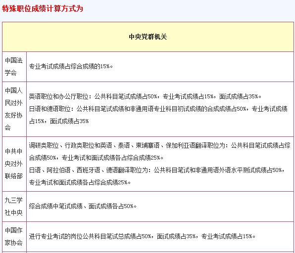 國家公務員考試綜合成績計算方法詳解