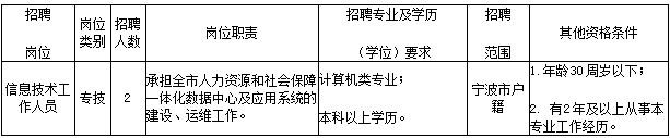 浙江事業(yè)單位招聘,浙江事業(yè)單位考試