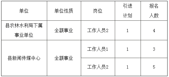 浙江事業(yè)單位招聘,浙江事業(yè)單位考試