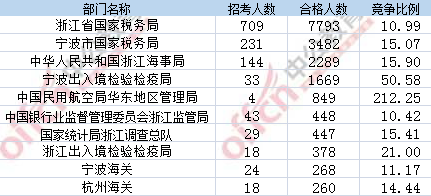 2017年國(guó)考