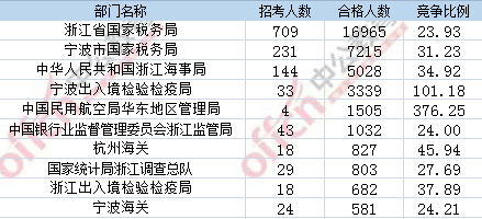 2017年國(guó)考