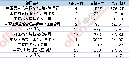 2017年國(guó)考