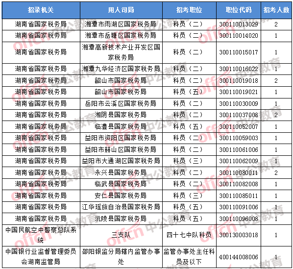 2018年11月5日16時，2018國考無人報考職位