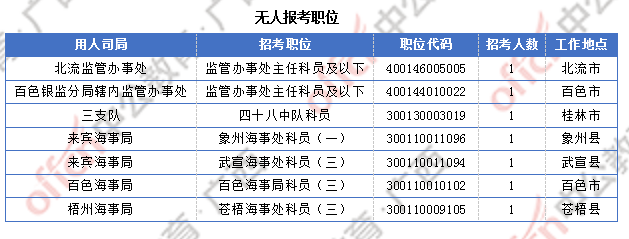 廣西近2萬人過審  整體職位競爭比24.6:1