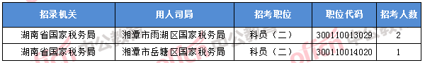 2018年11月7日16時(shí)，2018國(guó)考無人報(bào)考職位