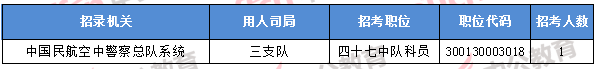 2018年11月8日16時(shí)，2018國考無人報(bào)考職位