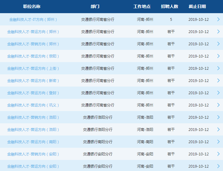 2020交通銀行河南分行校園招聘