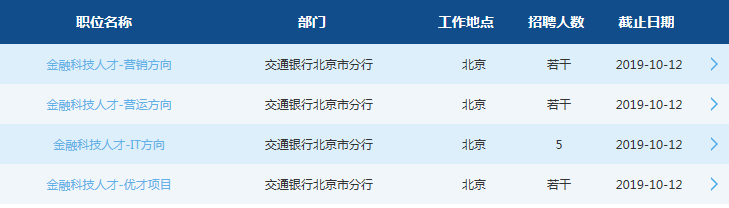 2020交通銀行北京分行校園招聘